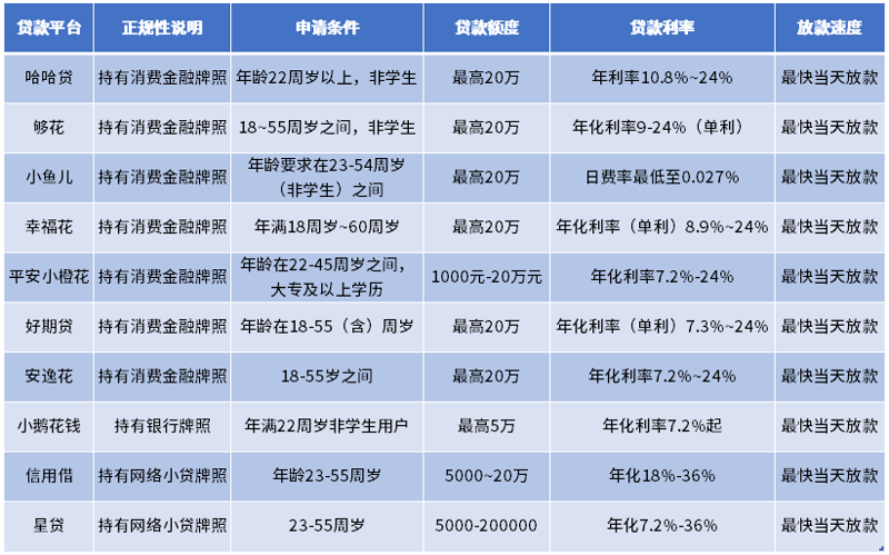 枝江无抵押贷款：解锁便捷融资新路径