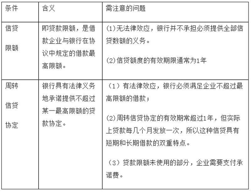 汽车抵押贷款选购指南：开启您的车轮梦想之旅