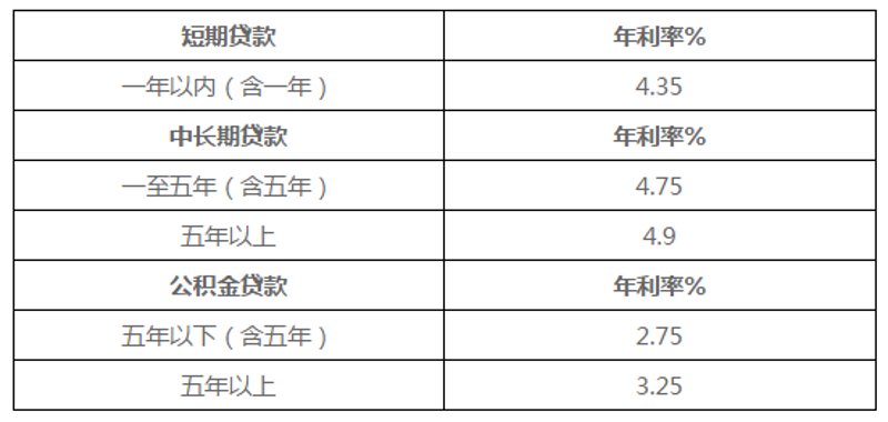 枝江企业贷款市场动态观察